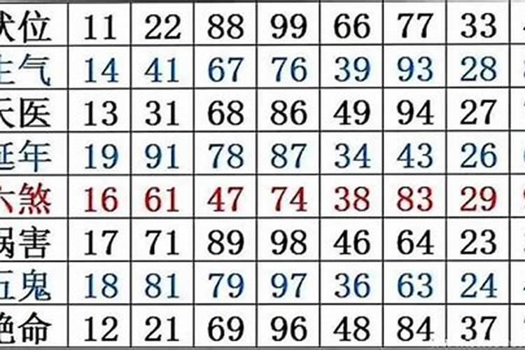 1到80吉利的数字有哪些？