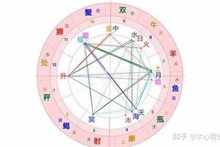 怎么查自己是什么命？