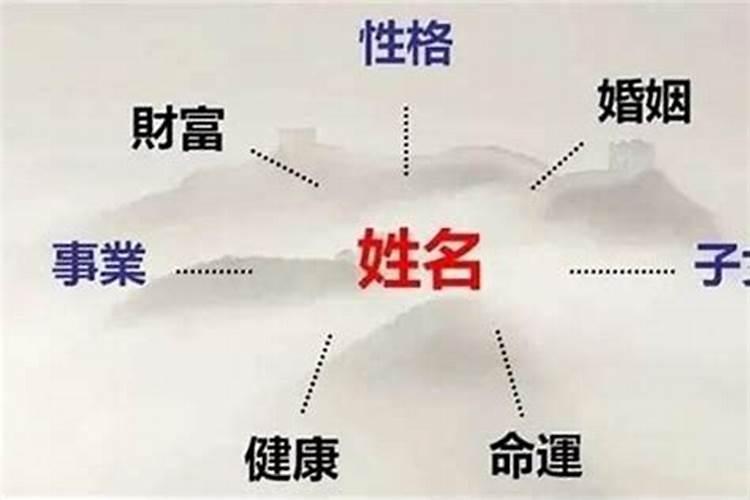 命名之道：风水视角下的姓名学解读