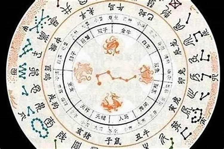 2068年属什么生肖属相？