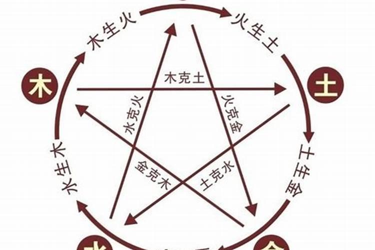 璐字的五行属性