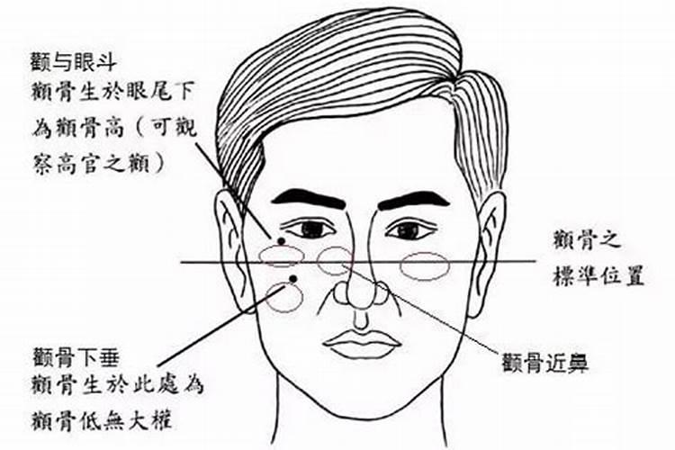 骨相中几种贵人命格