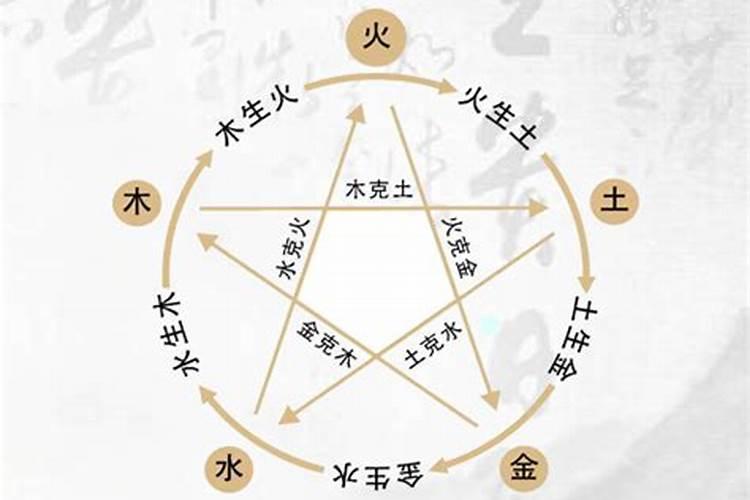 五行缺水戴什么最旺