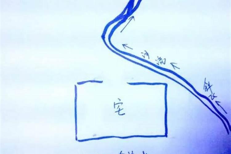 风水中有几种水法？