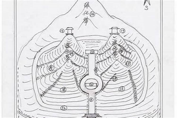 探究风水墓地的多样性：传统与现代的融合？