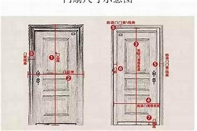 门的尺寸有讲究吗？怎么破解