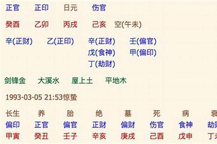 请问命主是指什么？