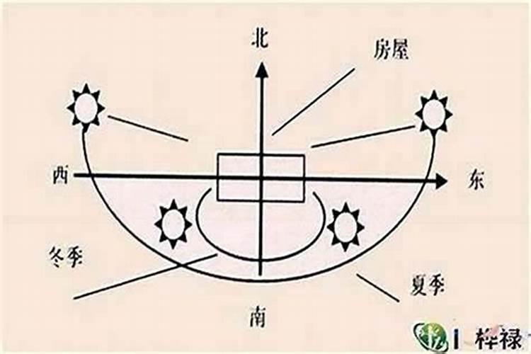 逆转乾坤：阴宅风水不佳之破解之道