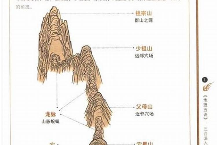 龙脉风水宝地在龙的什么位置？