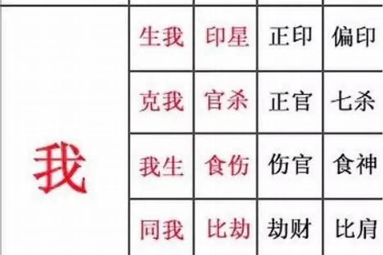 命盘是什么意思