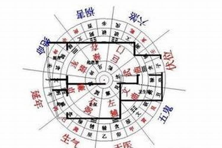 四象风水阵：打造和谐家居的神秘力量