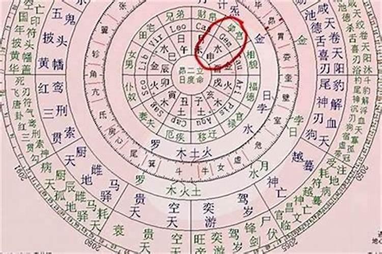 婚姻感情的命理解码：如何从五行八字中寻找幸福之道？