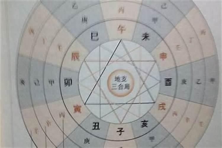 胎元、命宫是什么意思