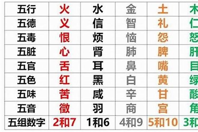 土命五行缺什么？