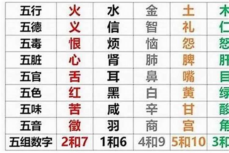 土命五行缺什么