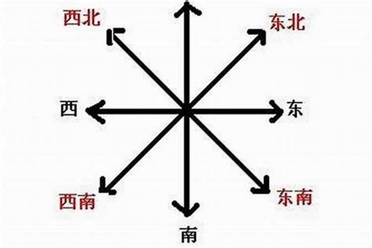 风水的东南西北：探究地理方位对生活的影响