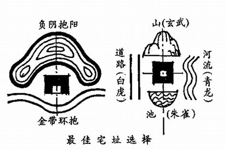 洞察自然之势：风水住宅选址的智慧