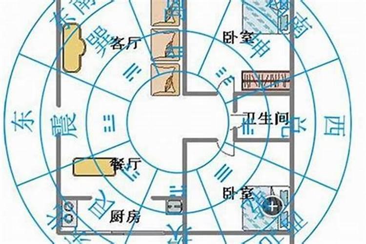 阳宅风水与日子吉凶：如何判断住宅的风水好坏？
