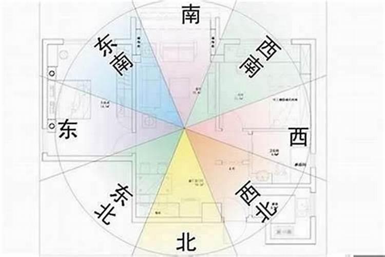 坐向定乾坤：风水学视角下的房屋朝向解析