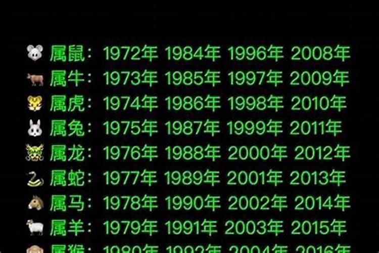 1928属什么生肖属相年？