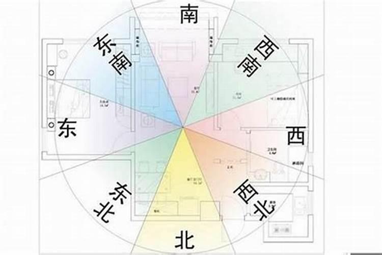 风水之道：如何看房子坐向？