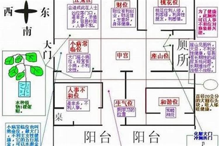 风水学视角下的房份划分