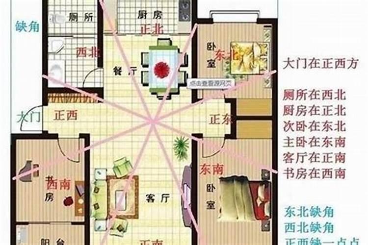 揭秘家居风水方位：如何确定吉凶并优化生活空间？