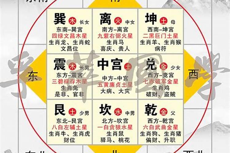 掌握风水之道：住房方位与生活和谐共生