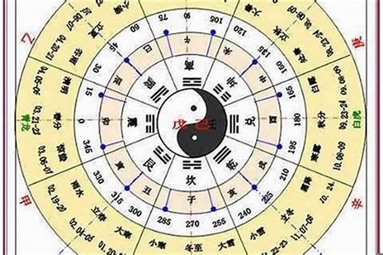 五行都有什么命？