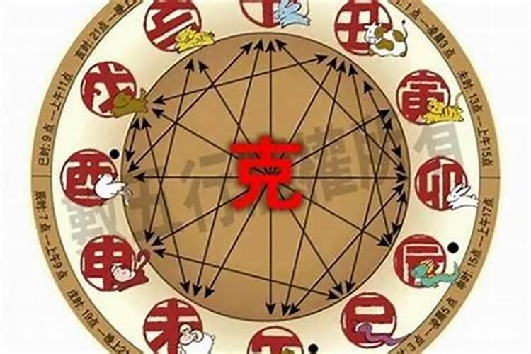 五行是什么命