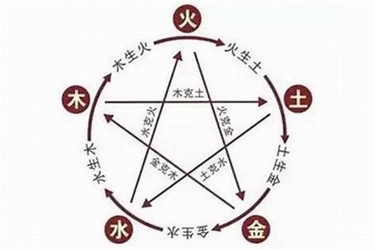 五行中什么命最好