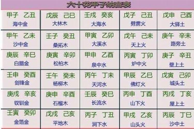 五行纳音有几个上等命