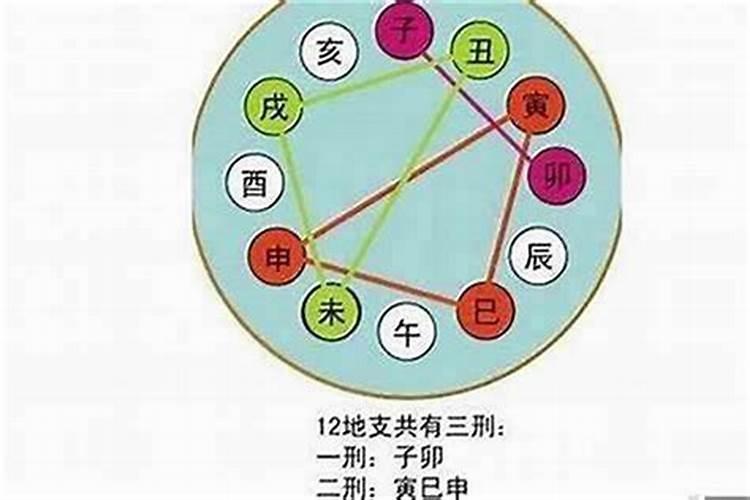 什么属相是命最硬的？