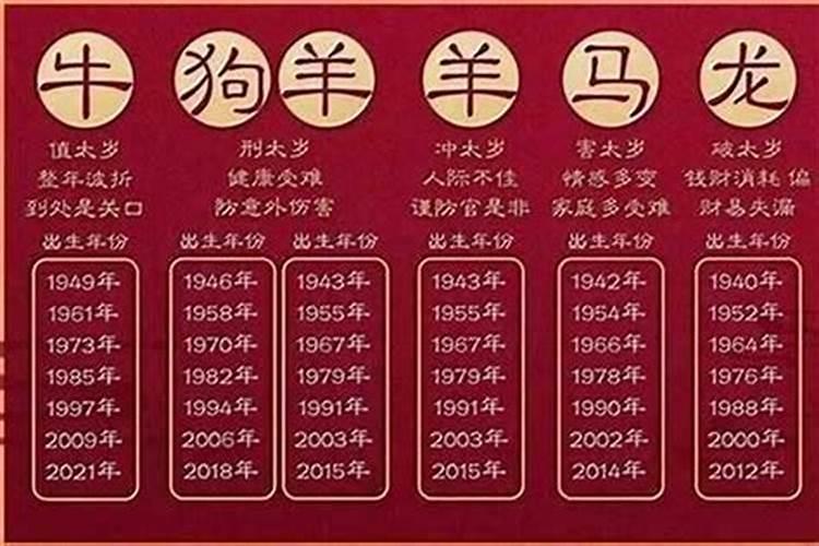 明年是什么年属什么的年？