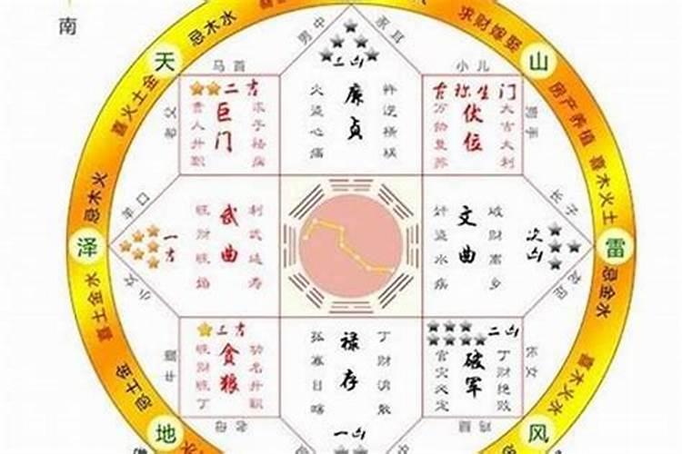 家里什么风水影响眼睛？