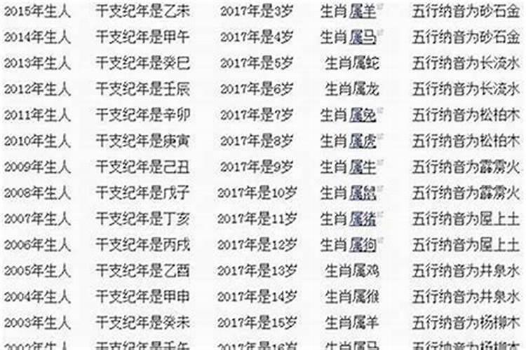 好男人最多的生肖男？
