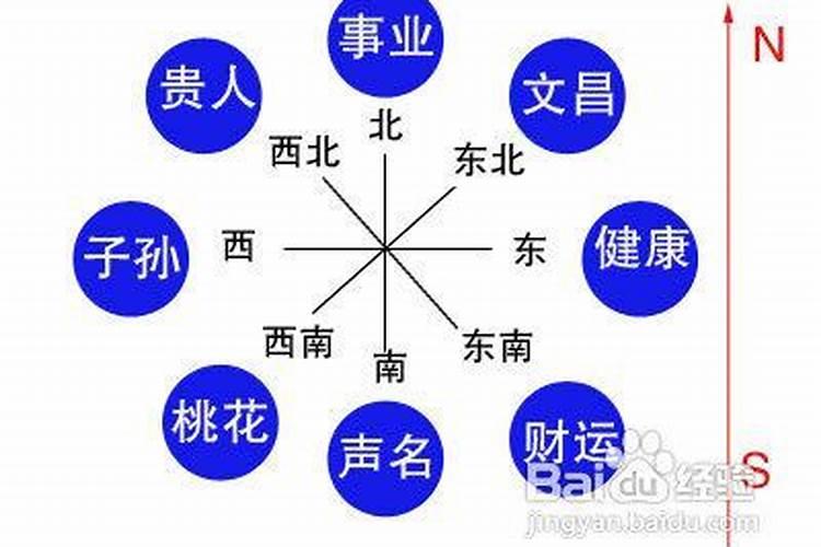流年不利怎样化解？
