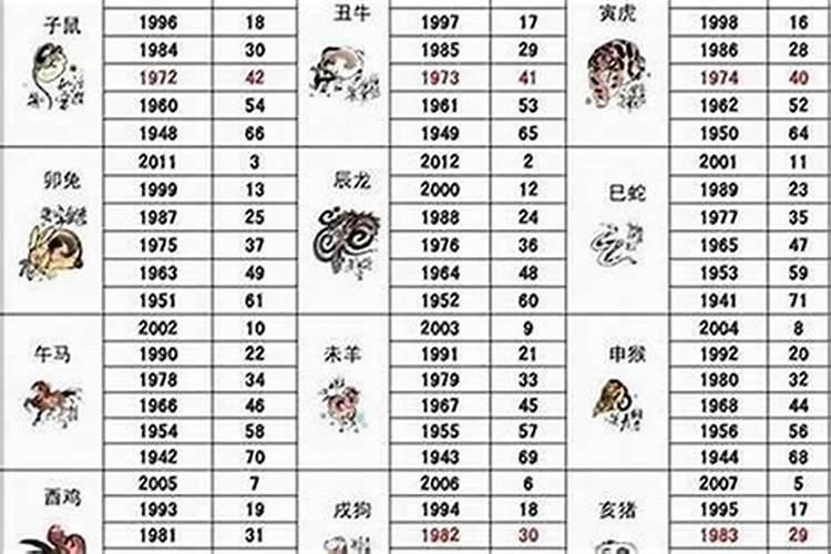 1956年属什么生肖啥命？