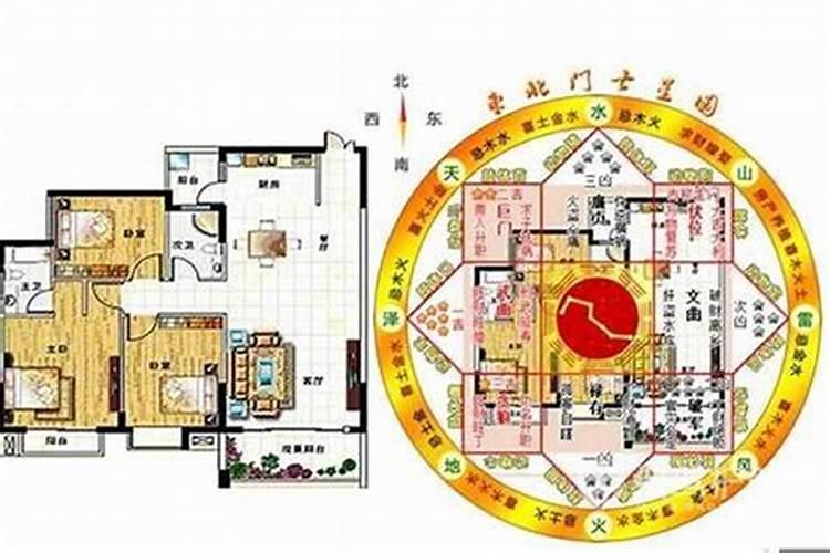 改变家中风水与运势的奥秘