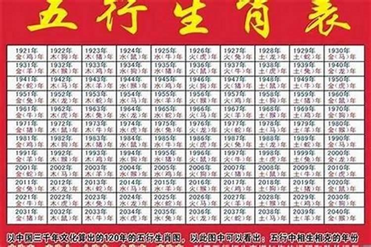 2013年属蛇是什么命,八字五行缺啥？