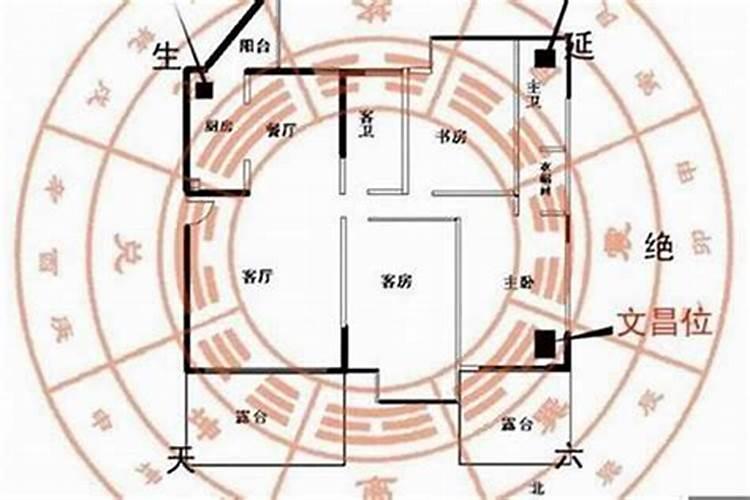 风水财位在哪里？揭秘财富磁场的秘密