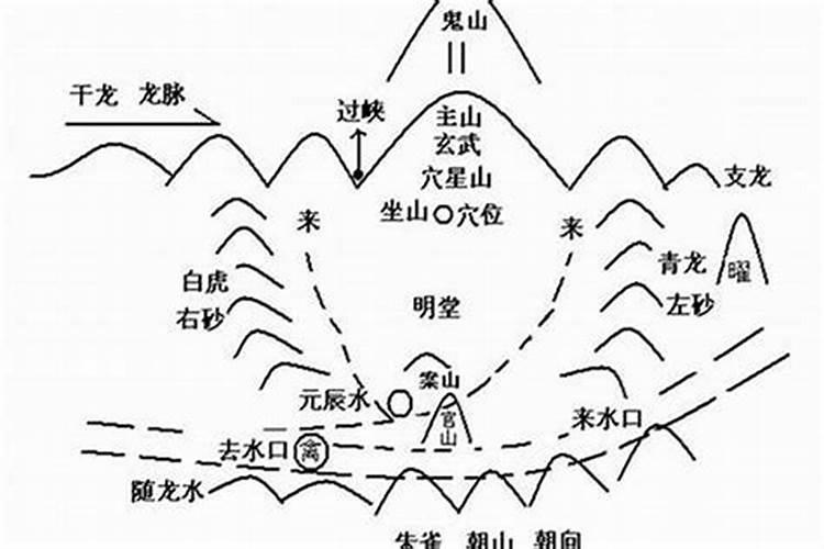阴宅明堂狭窄可用吗？——风水学视角下的探讨