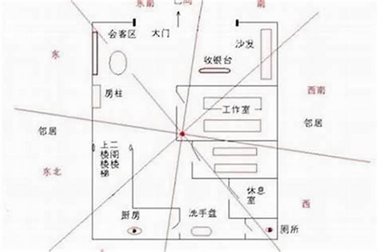 掌握财富之门：店铺风水的基本规则揭秘