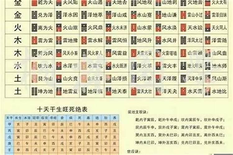 属相婚姻配对可信吗？