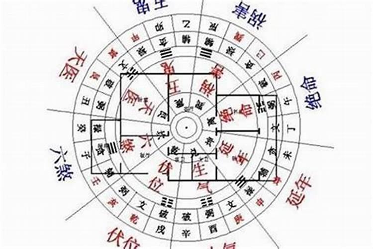 风水学：房屋布局与运势的神秘联系