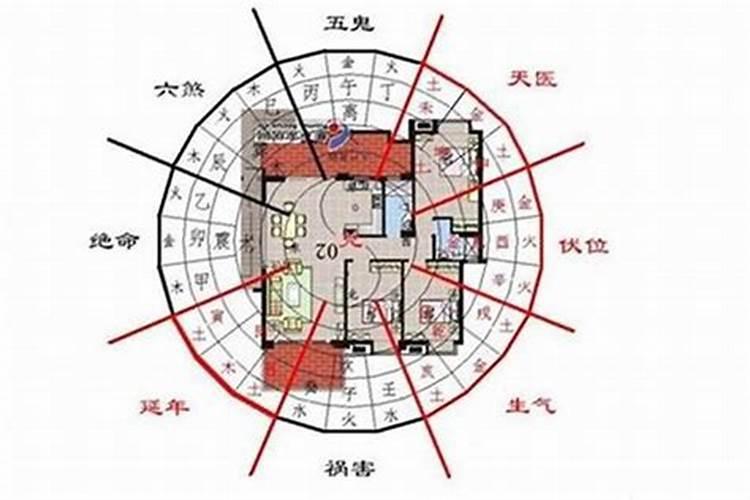 揭秘居所能量：风水效应的显现周期