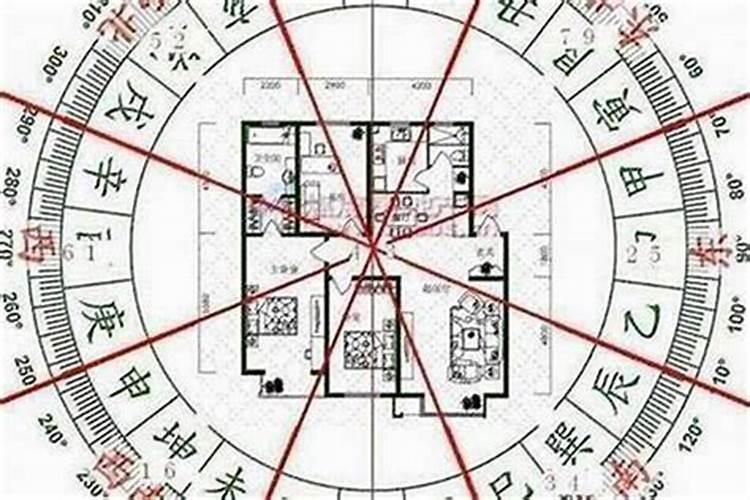 如何自己在家看风水？