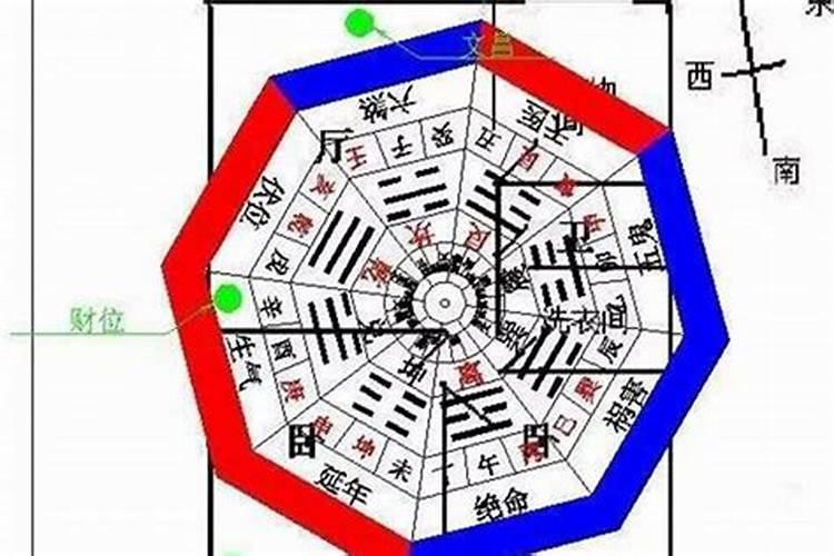 坐西朝东店铺的财位奥秘：风水大师揭秘财富之源