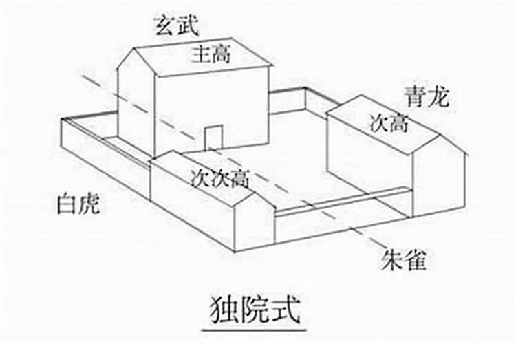 右侧邻舍：探究住宅右侧有房子的风水影响