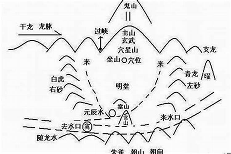 风水宝地怎么看水口：洞察自然之道，寻觅生气之源？